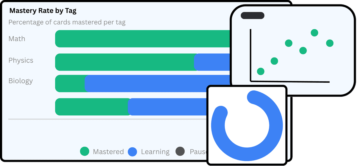 Learning Progress Dashboard